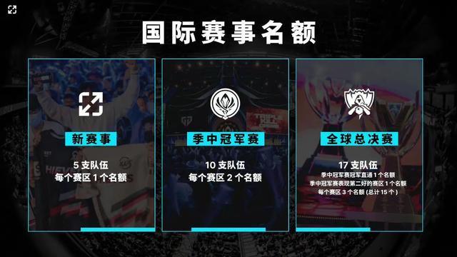【赛后战报】实力碾压， Bilibili Gaming 2：0轻松战胜WE保持全胜